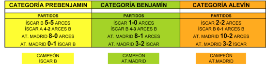res_torneo_caja