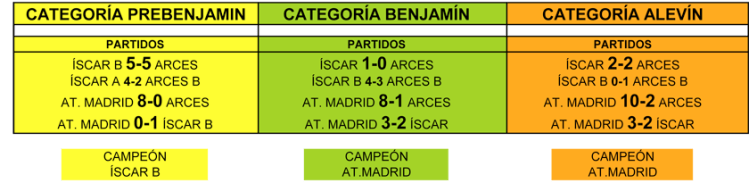 res_torneo_caja