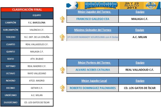 IscarCup-2013_9