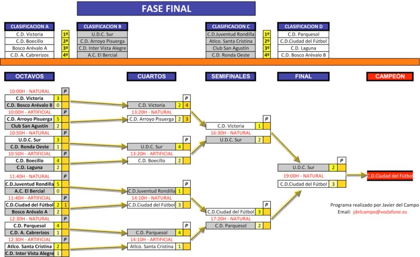 PREVIA-ISCARCUP-FASE-FINAL