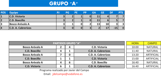 PREVIA-ISCARCUP-GRUPO-A