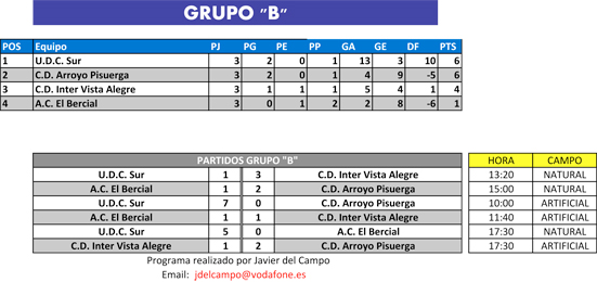 PREVIA-ISCARCUP-GRUPO-B