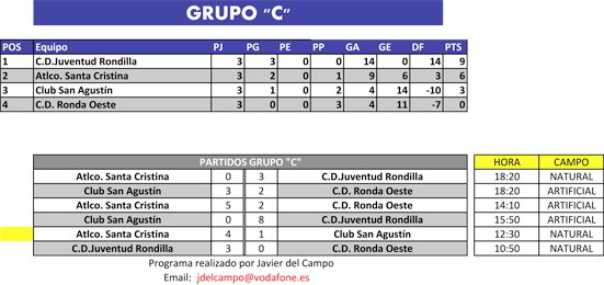 PREVIA-ISCARCUP-GRUPO-C