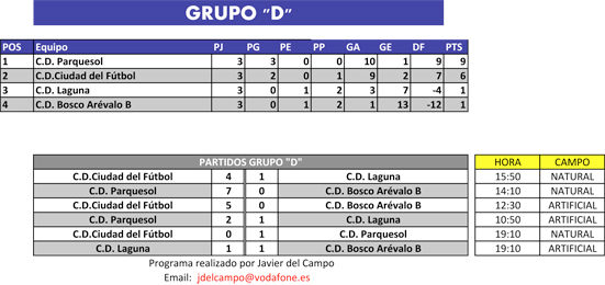 PREVIA-ISCARCUP-GRUPO-D
