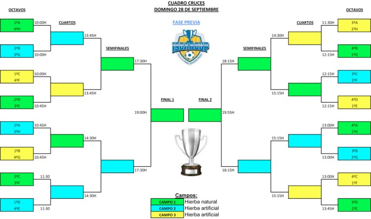 calendario-faseprevia_iscarcup2015_cruces