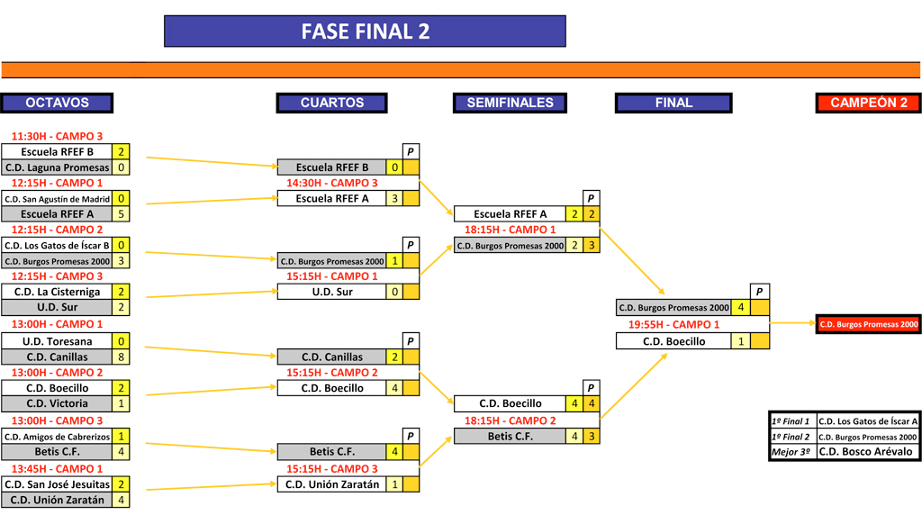 fasefinal2_previa-iscarcup