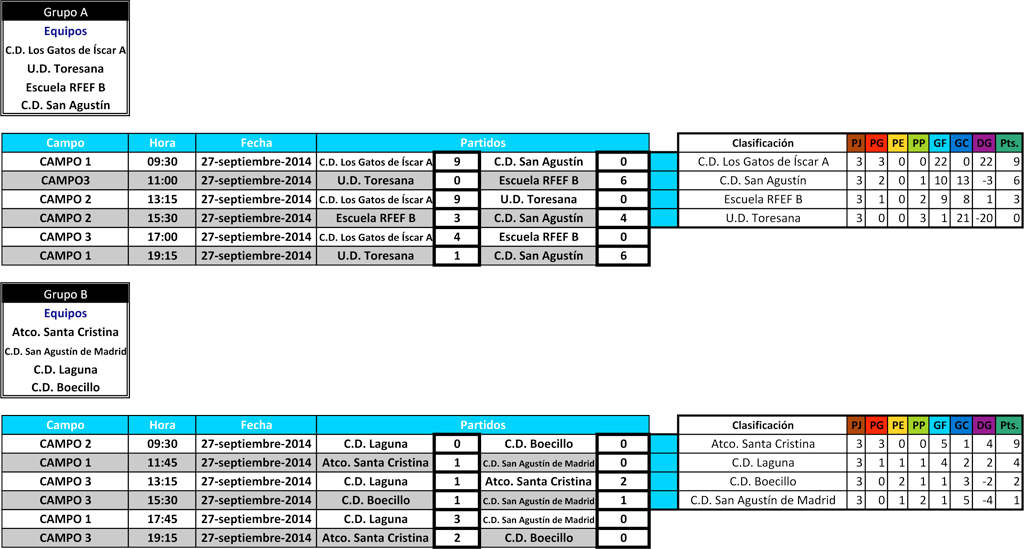 fasegrupos_a-b_previa-iscarcup