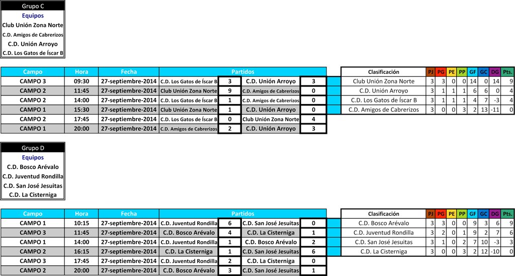 fasegrupos_c-d_previa-iscarcup