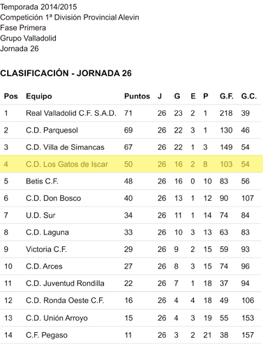 1a_provincial_alevin1415p