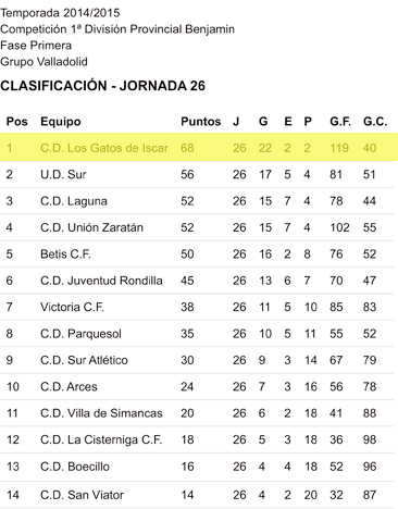 1a_provincial_benjamin1415p