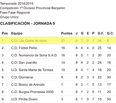 1a_provincial_benjamin_FASE_REGIONAL1415p