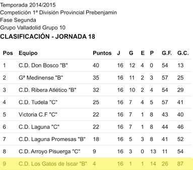1a_provincial_prebenjamin_Grupo10_2aFase1415p