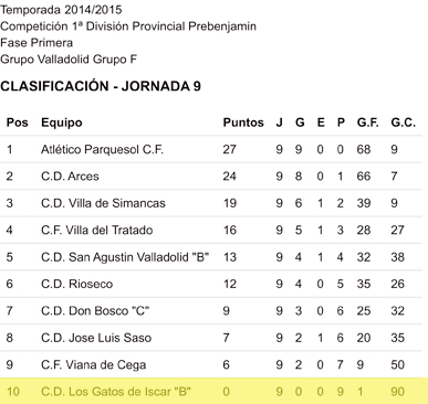 1a_provincial_prebenjamin_GrupoF_1aFase1415p