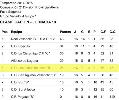 2a_provincial_alevin_2afase_1415p