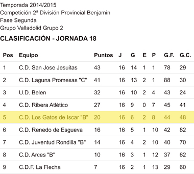 2a_provincial_benjamin_2afase_1415p