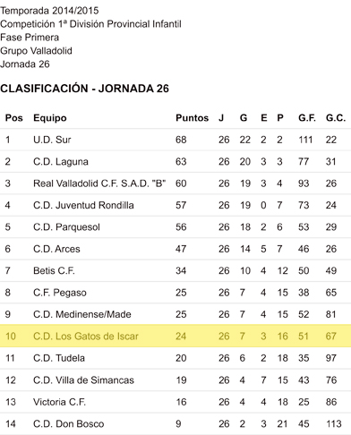 1a_provincial_infantil1415p