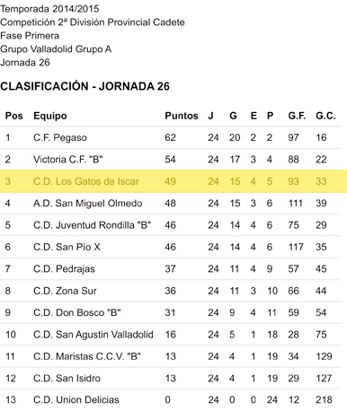 2a_provincial_cadete1415p