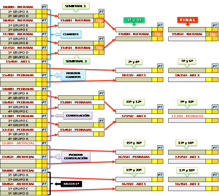 calendario-viernes-3-iscarcup15