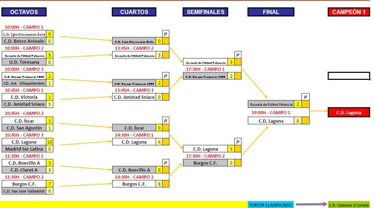 previa-cruces1-resultados