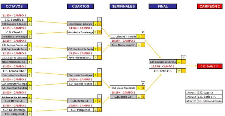 previa-cruces2-resultados