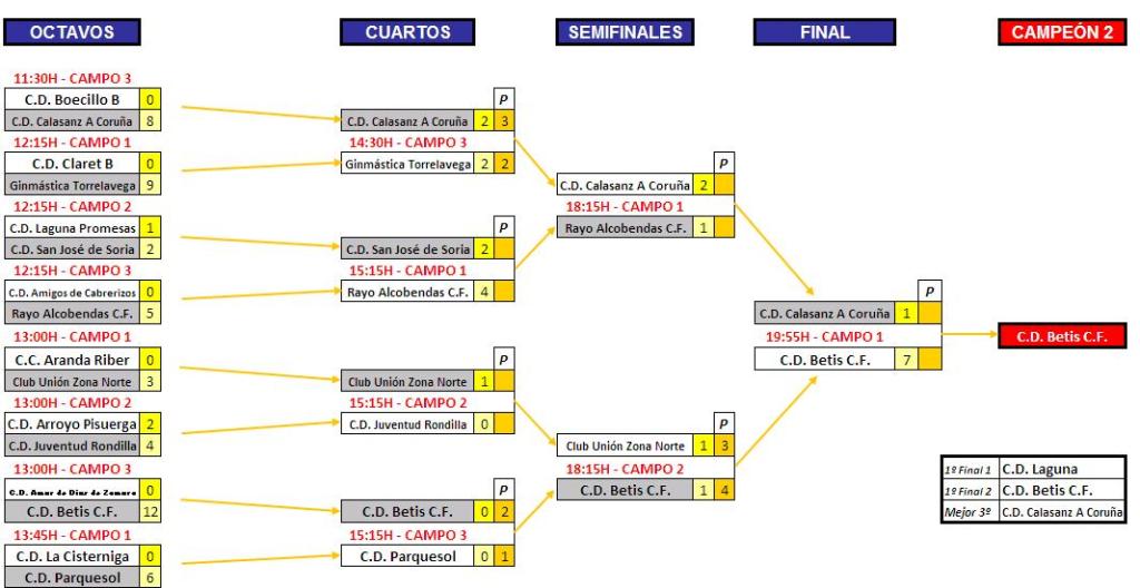 previa-cruces2-resultados
