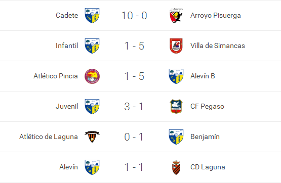 resultados10-111015