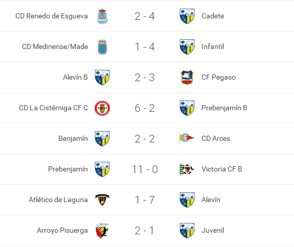 resultados17-181015