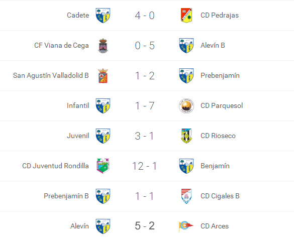 resultados24-251015