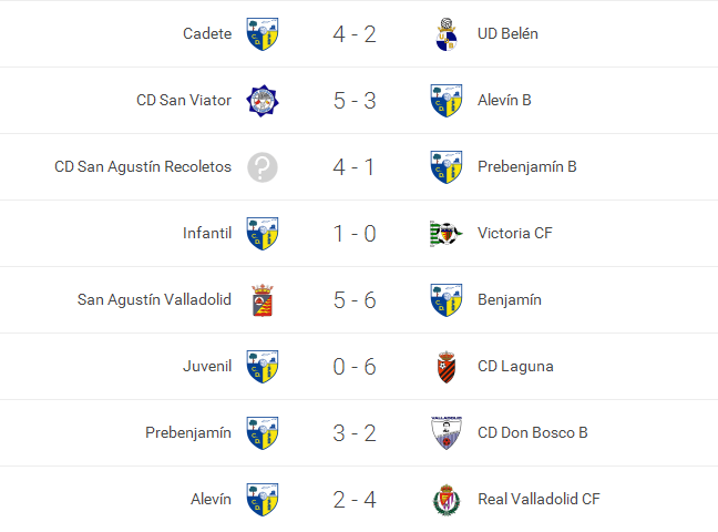 resultados07-081115