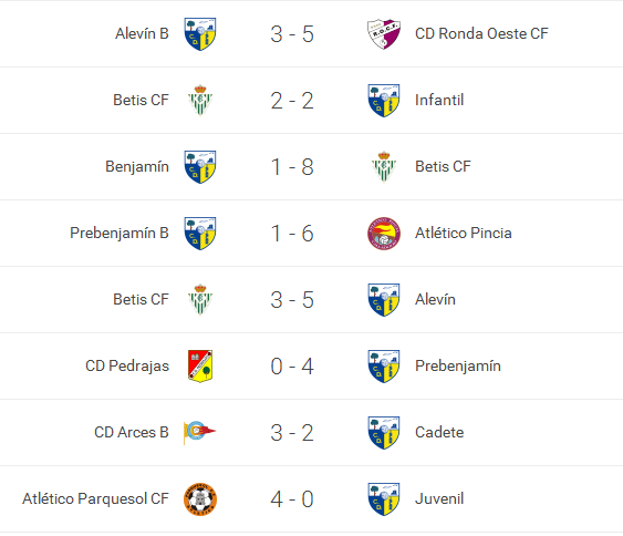 resultados14-151115