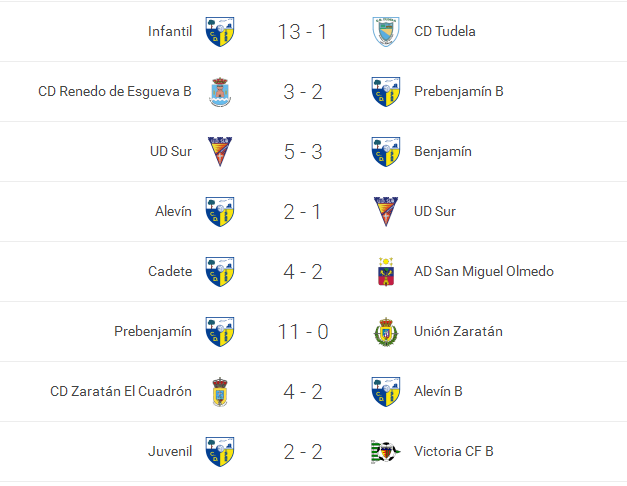 resultados21-221115