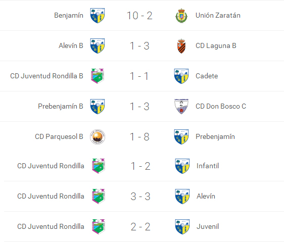 resultados3010-011115