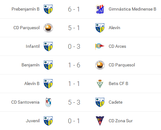 resultados19-201215