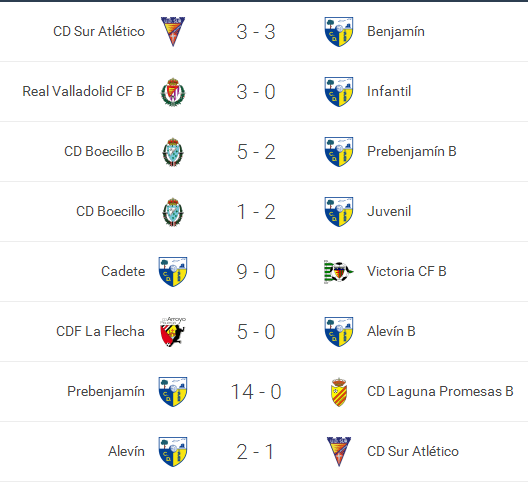 resultados09100116