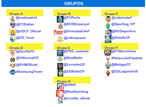 grupos-iscarcup-2016
