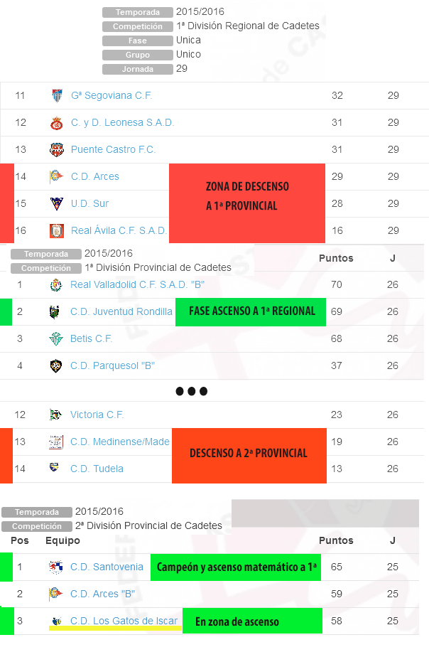 clasif_cadete_15-16_penultima