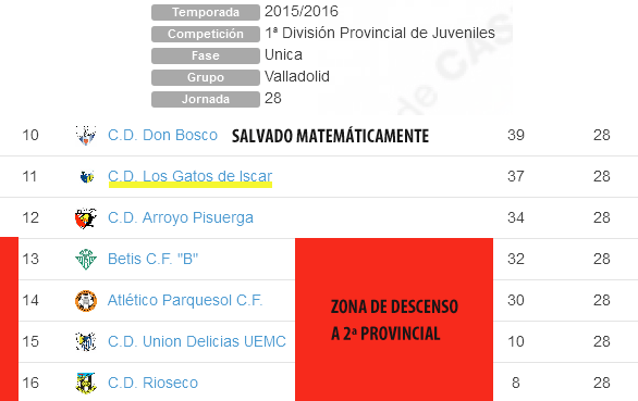 clasificacion1ajuvenil15-16_jorn28