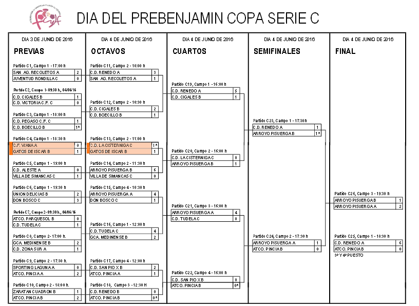 resultados_serie_c_diaprebenjamin
