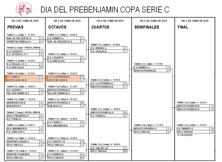 resultados_serie_c_diaprebenjamin