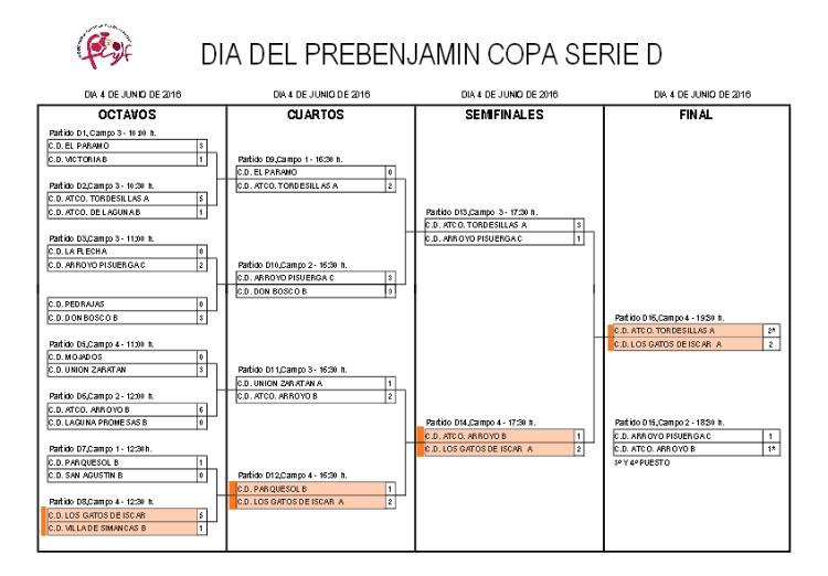 resultados_serie_d_diaprebenjamin