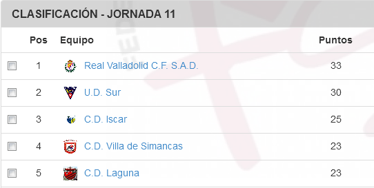 clasif-alevin_a-fin2016