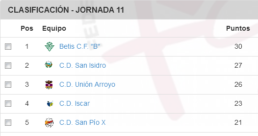 clasif-benjamin_a-fin2016