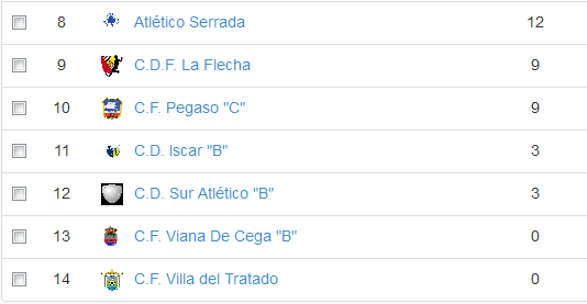 clasif-benjamin_b-fin2016