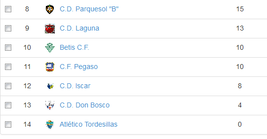 clasif-cadete-fin2016