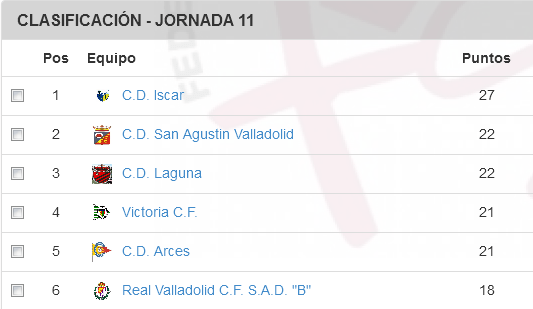 clasif-infantil-fin2016