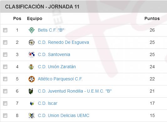 clasif-juvenil-fin2016