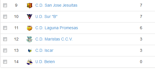 clasif-prebenjamin-fin2016