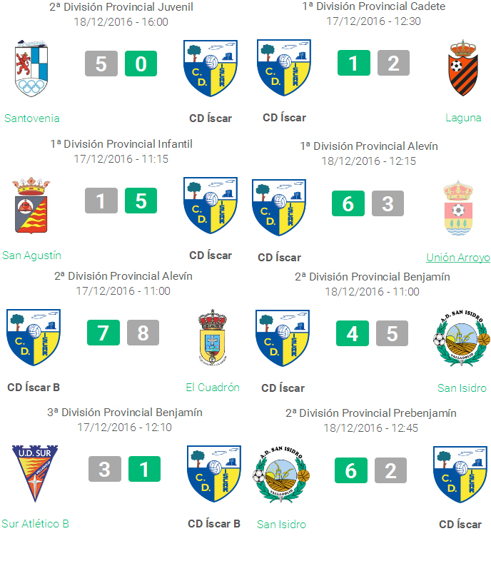 resultados-17-18dic16