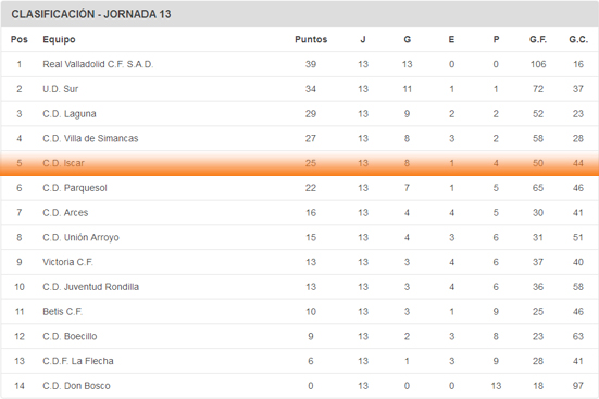 clasif-alevin-1vuelta