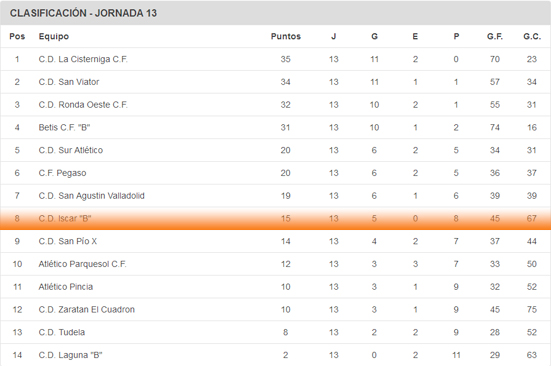 clasif-alevin-b-1vuelta